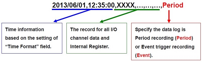 In The File Length Field Select The Time Interval To Close A Data 